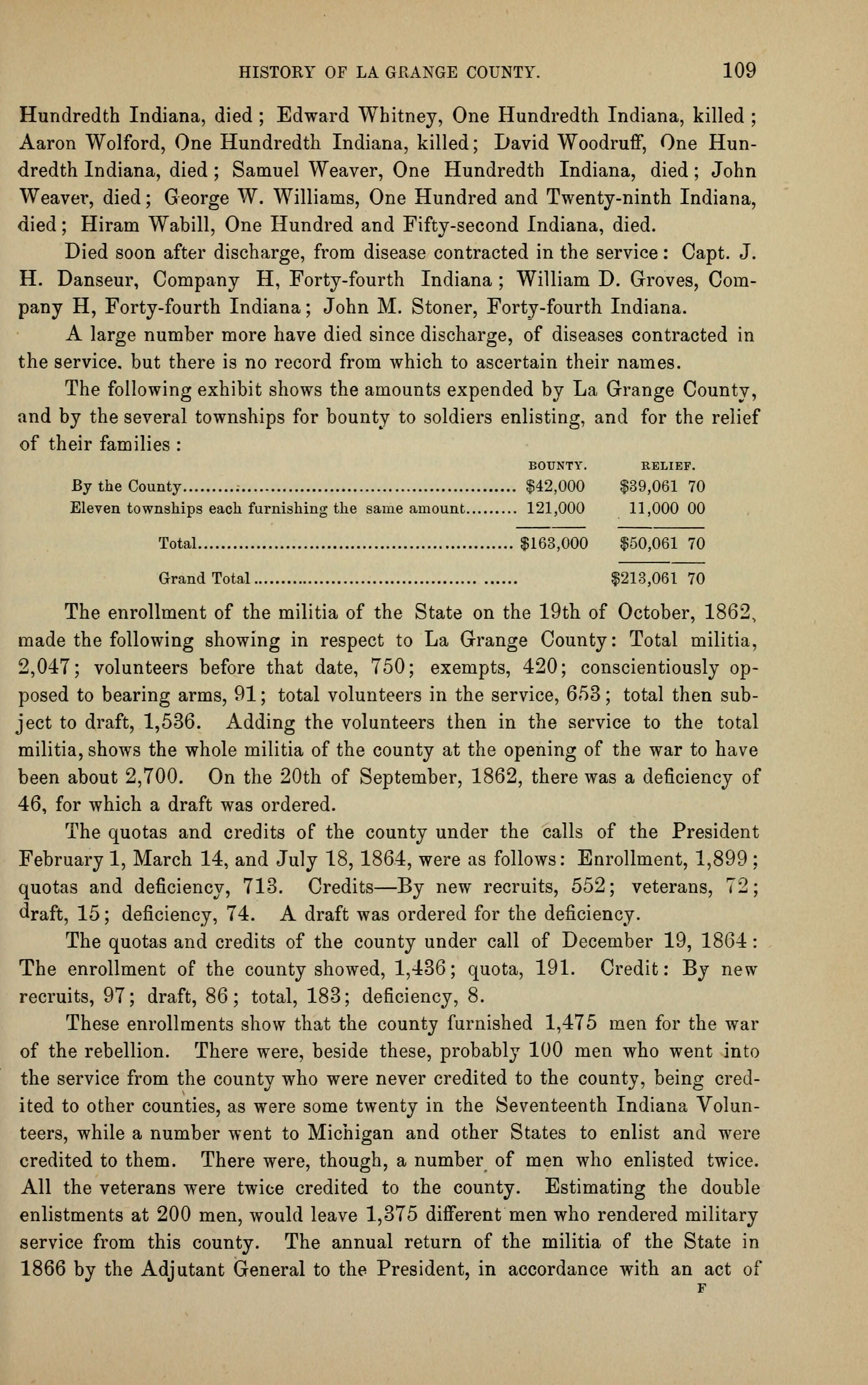 A page of an 1882 book, printed in a serif face on toned cream paper, headed HISTORY OF LA GRANGE COUNTY with the page number 109. The upper third finishes a list of soldiers' names, each followed by a regiment and the word died or killed. Below it a small table with dot leaders and two columns headed BOUNTY and RELIEF gives figures for the county and for eleven townships, ruled off to a total of $163,000 and $50,061.70 and a grand total of $213,061.70. The lower half is unbroken paragraphs of figures from militia enrollments and draft quotas. A single letter F is printed alone at the foot of the page.