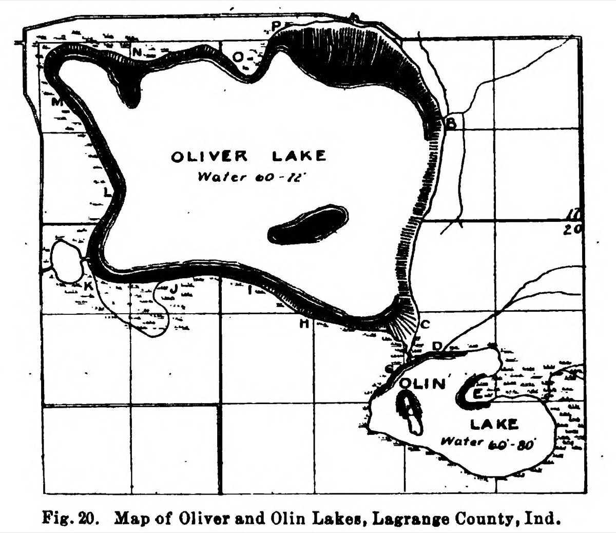 A line map of two lakes drawn inside a ruled grid of section lines. The larger lake fills most of the frame, its shore drawn as a heavy black band with fine hatching beyond it, and is lettered OLIVER LAKE with the words Water 60-72 beneath. A small dark island sits near its centre. Below and to the right a smaller irregular lake is lettered OLIN LAKE with Water 60-80 beneath it. Single letters from A to P mark test points around both shores. A caption below the frame reads Fig. 20. Map of Oliver and Olin Lakes, Lagrange County, Ind.
