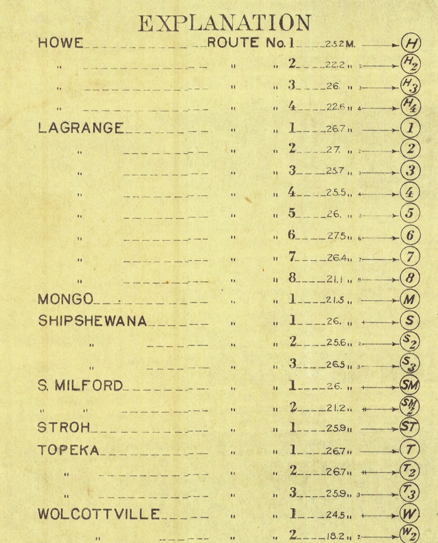 The map's legend table, headed EXPLANATION. Twenty-four rows, each giving an office, a route number and a length in miles, from HOWE ROUTE No. 1 at 25.2 miles to WOLCOTTVILLE ROUTE No. 2 at 18.2 miles, each with a lettered circle at the right.