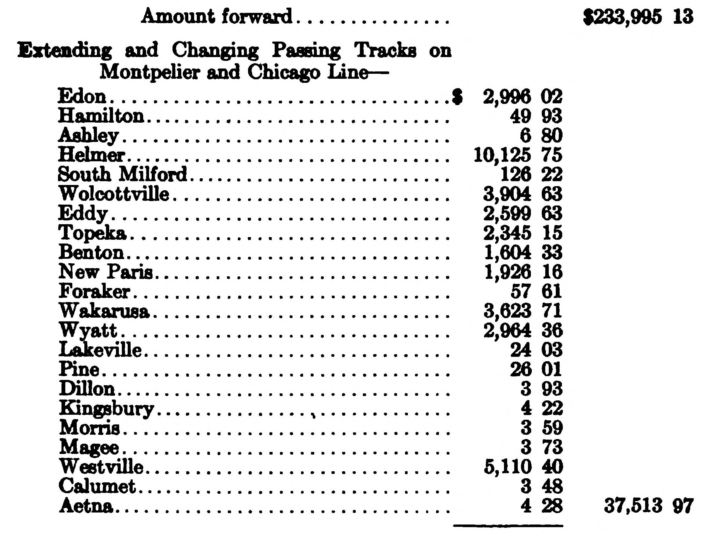 A printed page of railroad accounts. A bold heading reads Extending and Changing Passing Tracks on Montpelier and Chicago Line, above a column of station names with dotted leaders and dollar amounts: Edon, Hamilton, Ashley, Helmer, South Milford, Wolcottville, Eddy, Topeka, Benton, New Paris, Foraker, Wakarusa, Wyatt, Lakeville, Pine, Dillon, Kingsbury, Morris, Magee, Westville, Calumet and Aetna. An Amount forward line of $233,995.13 sits above the heading and the entry totals $37,513.97.